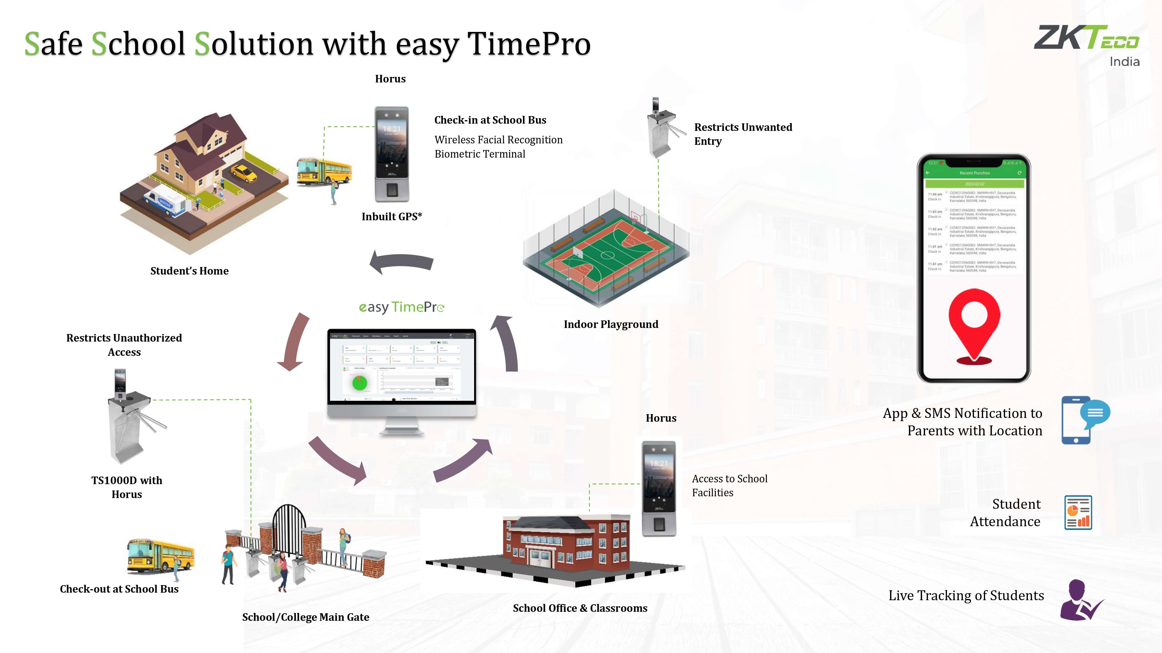 Safe School Solution